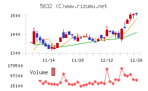 三菱製鋼