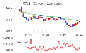 三菱マテリアル