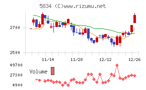 ＳＢＩリーシングサービス