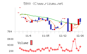 ダイケン