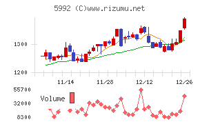 中央発條