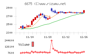 サクサ