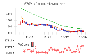 ザインエレクトロニクス