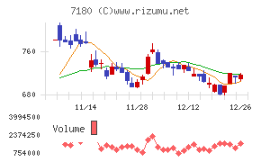 九州フィナンシャルグループ