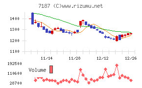 ジェイリース