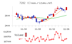 豊田合成