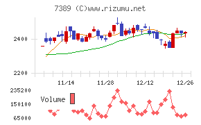 あいちフィナンシャルグループ