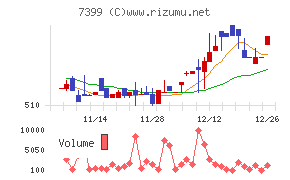 ナンシン