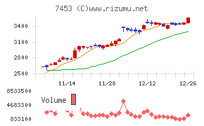 良品計画