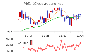 アドヴァングループ