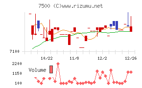 西川計測