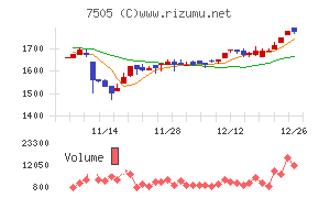 扶桑電通