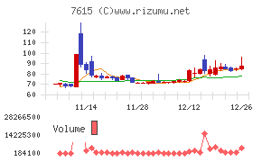 京都きもの友禅ホールディングス