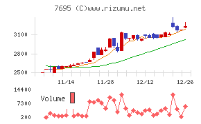 交換できるくん