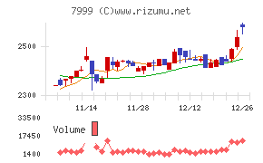 ＭＵＴＯＨホールディングス