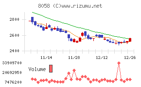 三菱商事