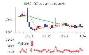 ナラサキ産業