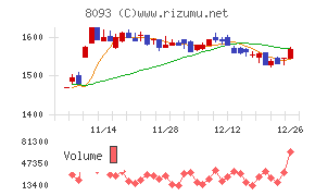 極東貿易