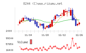 近鉄百貨店