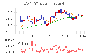 山梨中央銀行