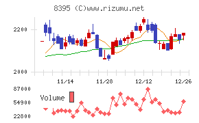 佐賀銀行