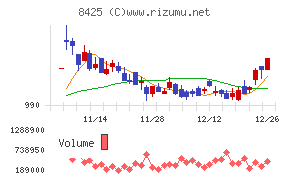 みずほリース