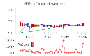 南日本銀行