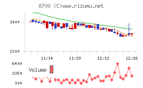 丸八証券