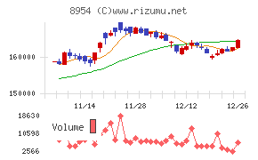 オリックス不動産投資法人