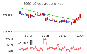 平和不動産リート投資法人