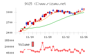 鴻池運輸