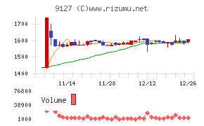 玉井商船