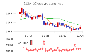 共栄タンカー