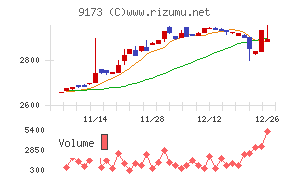 東海汽船