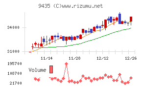 光通信