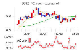 シーイーシー