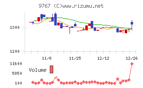 日建工学