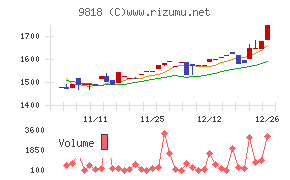 大丸エナウィン