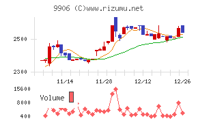 藤井産業