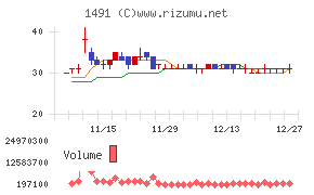 中外鉱業