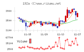 インテグループ