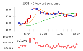 エクシオグループ