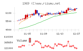 高砂熱学工業