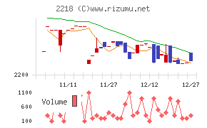 日糧製パン