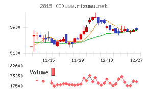 アリアケジャパン