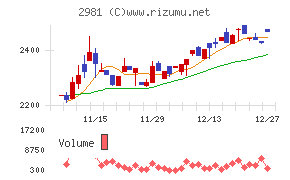 ランディックス