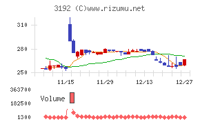 白鳩