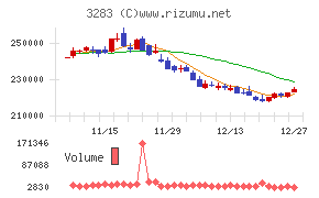 日本プロロジスリート投資法人