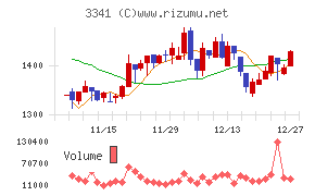 日本調剤