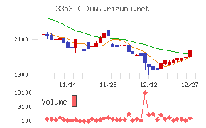 メディカル一光グループ